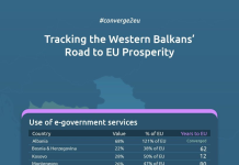 Shqipëria lider në rajon për shërbimet publike elektronike