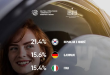 21,4% e automjeteve të regjistruara në 2025 vijnë nga Koreja e Jugut