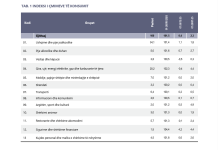 Çmimet u rritën me 2,3% në janar