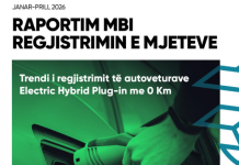 82,8% e makinave të reja në janar-prill, me teknologji elektrike hibride