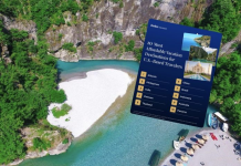 “Forbes”: Shqipëria, destinacioni më i përballueshëm për turistët amerikanë